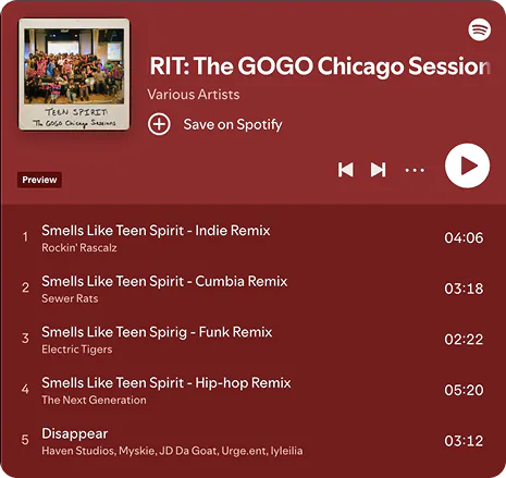 Spotify playlist embed for “RIT: The GOGO Chicago Session,” displaying a tracklist of remixes and songs by various artists.